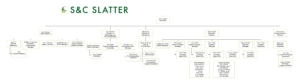 S&C Slatter Organogram 2024
